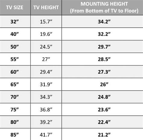 height of electrical box for wall mounted tv|wall mount tv height chart.